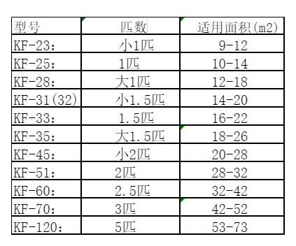 红塔空调维修